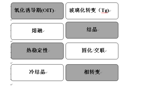 差示掃描量熱儀和差熱分析儀有什么區(qū)別？